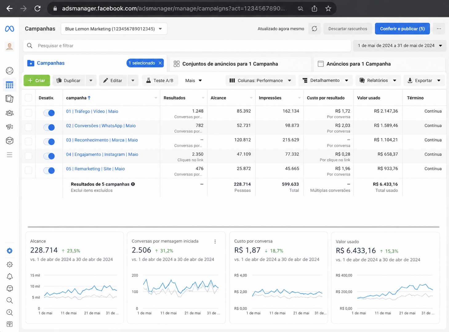 Painel Meta Ads